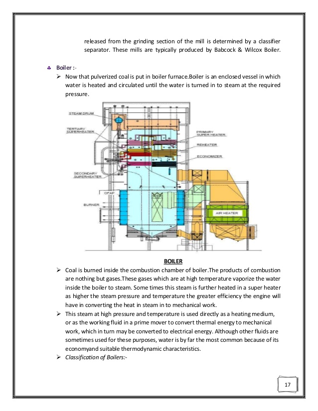 600mw boiler operational manual for factory